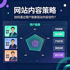 南宁建站-网站内容策略:如何通过用户画像驱动内容创作?