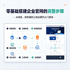 南宁建站-零基础搭建企业官网的完整步骤